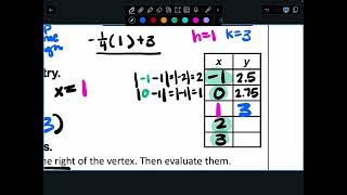 Graphing Absolute Value Functions Using a Table of Values