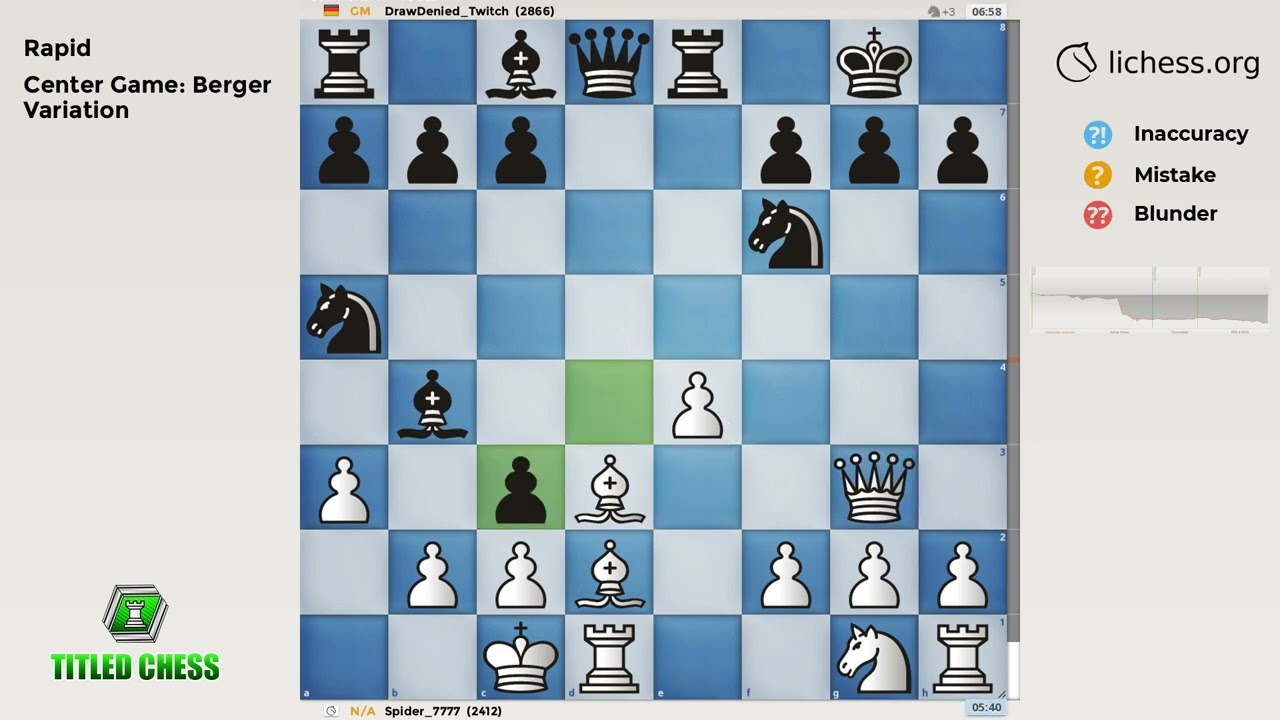 Center Game: Berger Variation | Rapid | Titled Chess