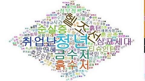 청년문제 워드클라우드2