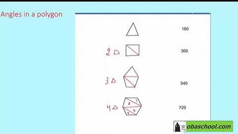 Edexcel Maths Higher GCSE Revision - Angles and Trigonometry - Angles Sum of a Polygon