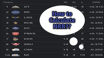 How Net Run Rate is Calculated For a Particular Match?