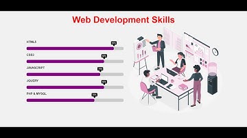 animated skill bar with html css jQuery