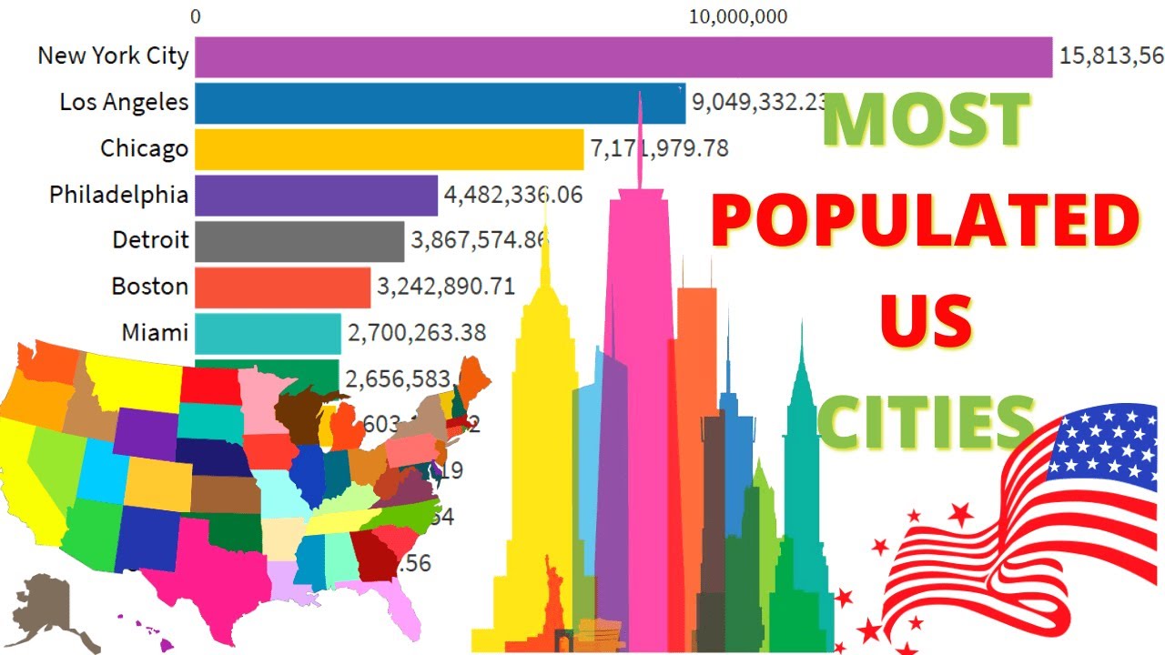 most populous states in us