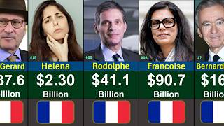 Top Richest People In France 2026 Global Rank