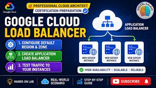 Google Cloud App Load Balancer Tutorial | Set Up Application Load Balancers Lab ID: GSP155 #ytshorts