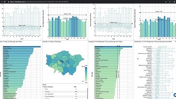 Presenting ChartFactor Community Access