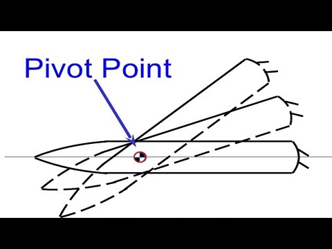 Pivot Point in Ship Handling for Safer and More Accurate Ship Maneuvering