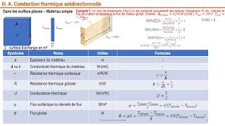 THERMIQUE DU BATIMENT : Cours et exercices screenshot 1