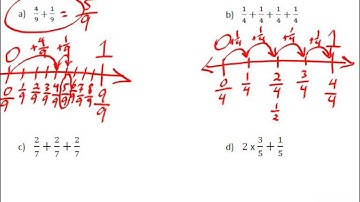 January 06   Module 3   Lesson 2   Addition of Fractions Using a Number Line