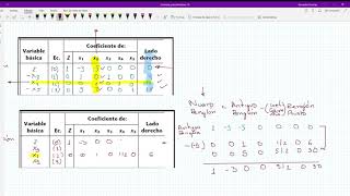 Método simplex Forma Tabular