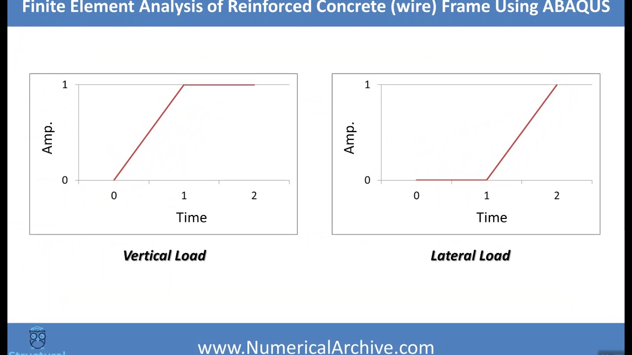 FINITE ELEMENT ANALYSIS OF REINFORCED CONCRETE (WIRE) FRAME USING ABAQUS