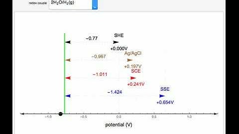 Converting Potentials between Different Reference Electrodes