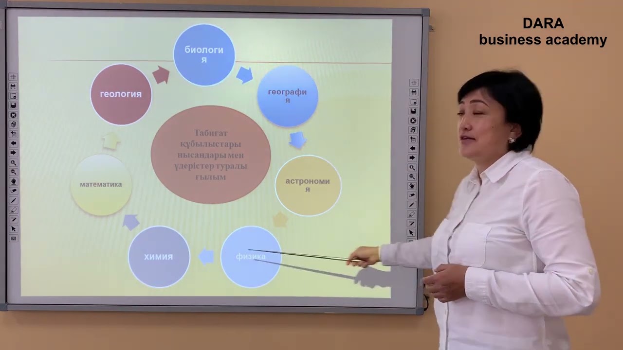 Қоршаған дүниені танып білудегі ғылымның рөлі  5 СЫНЫП