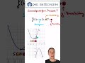 Scheitelpunktform ablesen | 100 #mathe #nachhilfe #klasse9