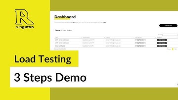 Load Testing in 3 steps with Rungutan