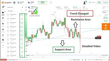 How to Predict Next Candle using Levels in 1 Min Time Frame in Binary Option Trading