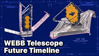 James Webb Telescope What's Next? Future Timeline 4K - How It Unfolds