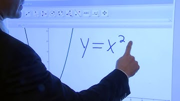 SMART Notebook demonstration of GeoGebra Math Apps