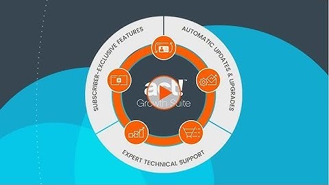 Introducing Act! Growth Suite