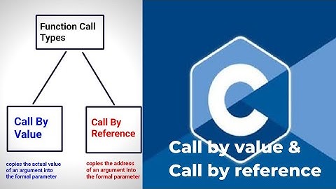 Call By Value and Call By Reference | Parameter Passing Technique | C Programming Basics