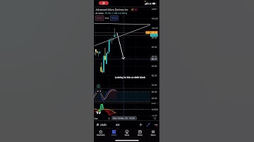 Looking for this on AMD Stock…. Again - Patreon.com/butimnotatrader