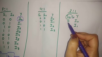 8 to 1 multiplexer from 4 to 1 multiplexers