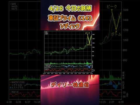 4月28日 今日の新高値ブレイク接近銘柄 ソディック 東証プライム 6143 個別株 上昇銘柄チャート