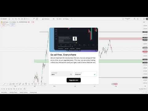 Cara menentukan support dan resistance kombinasi Supply dan demand