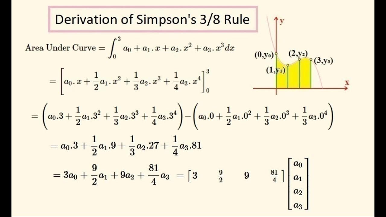 Simpson's 38 Rule - YouTube