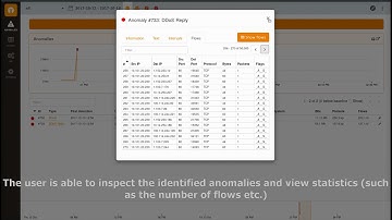 Detecting and mitigating Distributed Denial-of-Service (DDoS) attacks