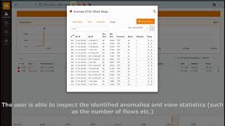 Detecting and mitigating Distributed Denial-of-Service (DDoS) attacks