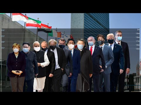 World Leaders Wearing Masks and Height Comparison | Size Everything