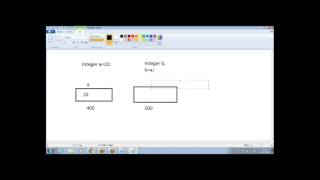 Salesforce Development Videos -Apex Session-3