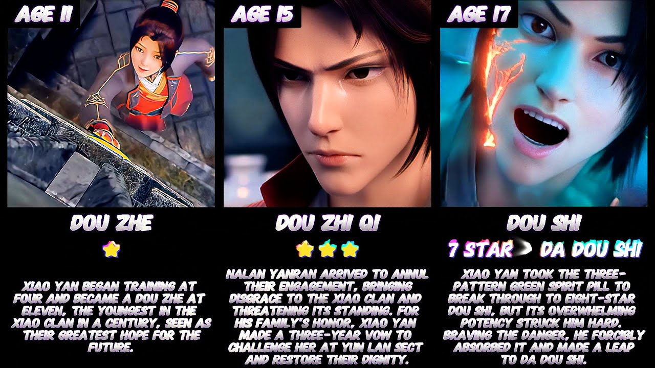 BTTH Xiao Yan Cultivation Milestones | Battle Through the Heavens - YouTube