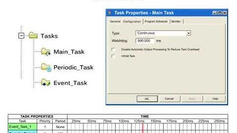 What is a Control Logix Project?