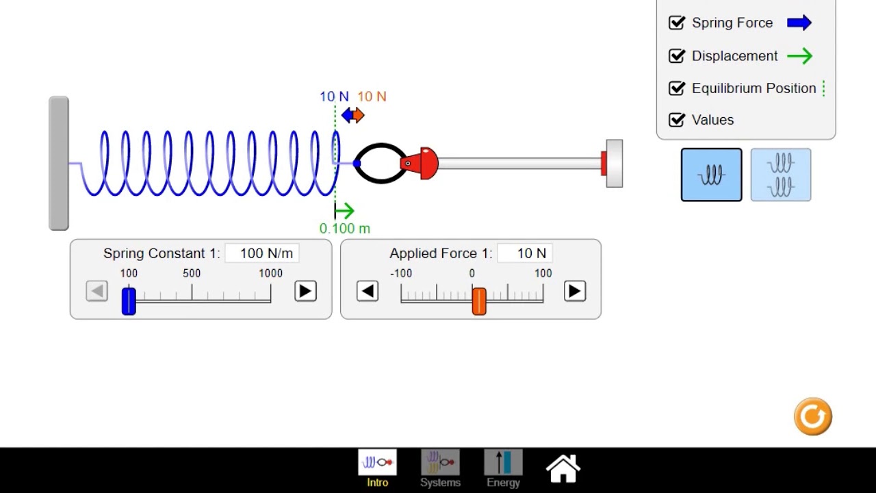 Phet SimulationHooke’s Law (Virtual Lab) YouTube