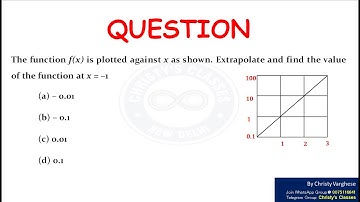 A question on Functions | CSIR-NET JUNE 2016 | General Aptitude | July Mary Mathew