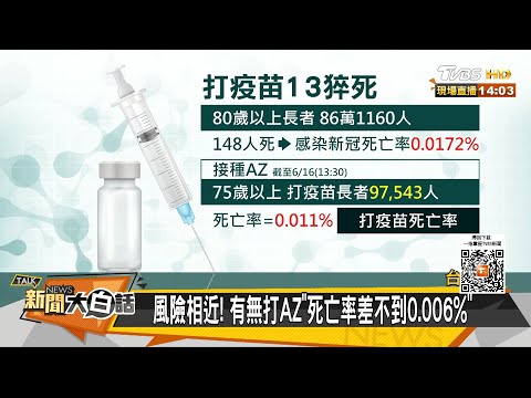 醫算打AZ死亡率0.011% 何美鄉:別被數字嚇到 新聞大白話 20210617