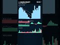 AGIX Death Cross Warning ⚠️