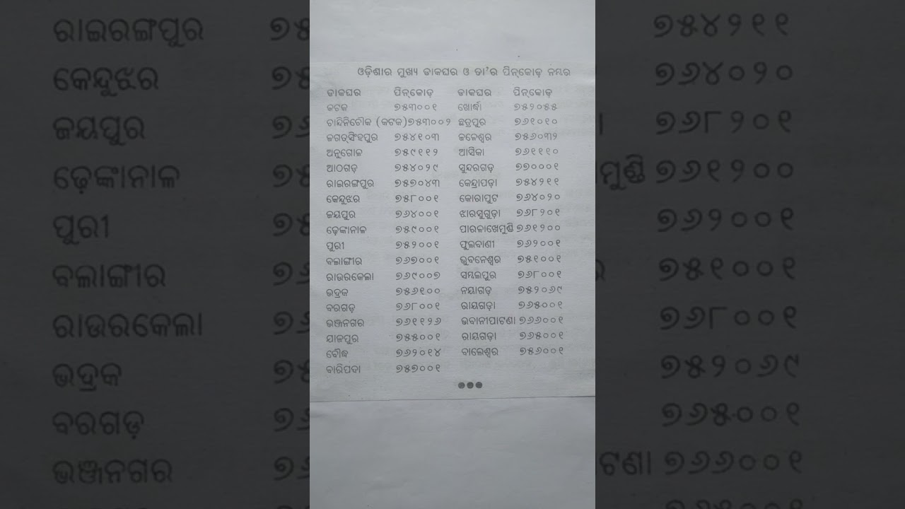 General knowledge, Head post office of odisha and pin code.