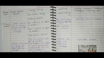 B.Ed Macro LESSON PLAN S.ST in English| Pollution | How to make lesson Plan in B.Ed