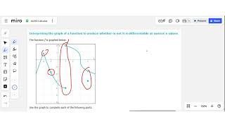 Interpreting the graph of a function to analyze whether it is differentiable at certain x values