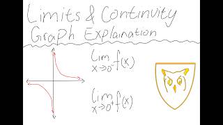 Calculus: Limits and Continuity, Graph Explaination
