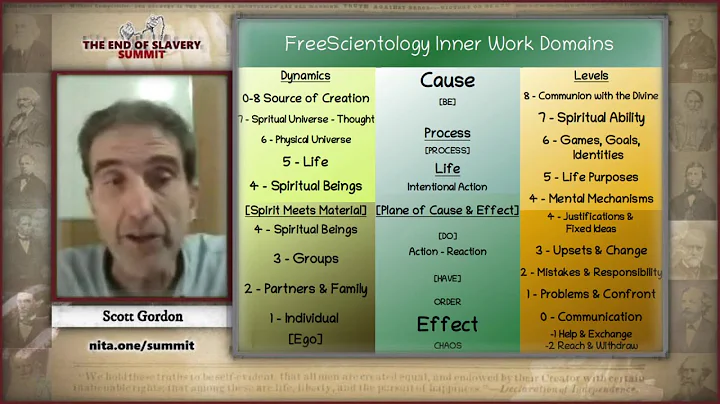 Getting Started on Inner Work - Scott Gordon | The...