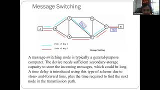 Switching Techniques by Prof. Sunil Malviya screenshot 1