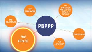 BI PBPPP OVERVIEW