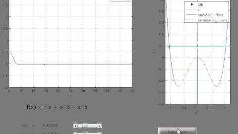 Subcritical Pitchfork Bifurcation