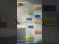 SynapseSparks: AI Flow for Rapid Work