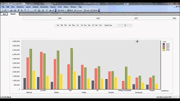 QlikView Set Analysis