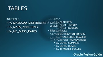Oracle Fusion Fixed Asset Mass Additions Import FBDI